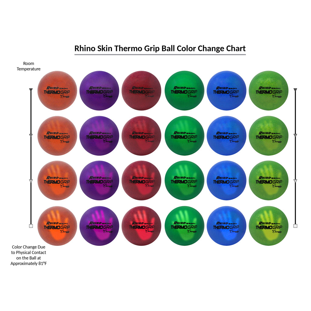 Rhino Skin Thermo Grip Set